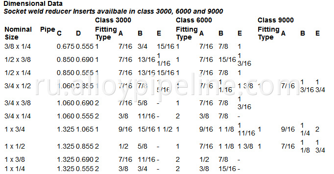 Forged Fitting Data sheet 02 (2)